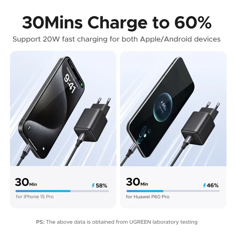Sạc GaN USB-C PD 20W