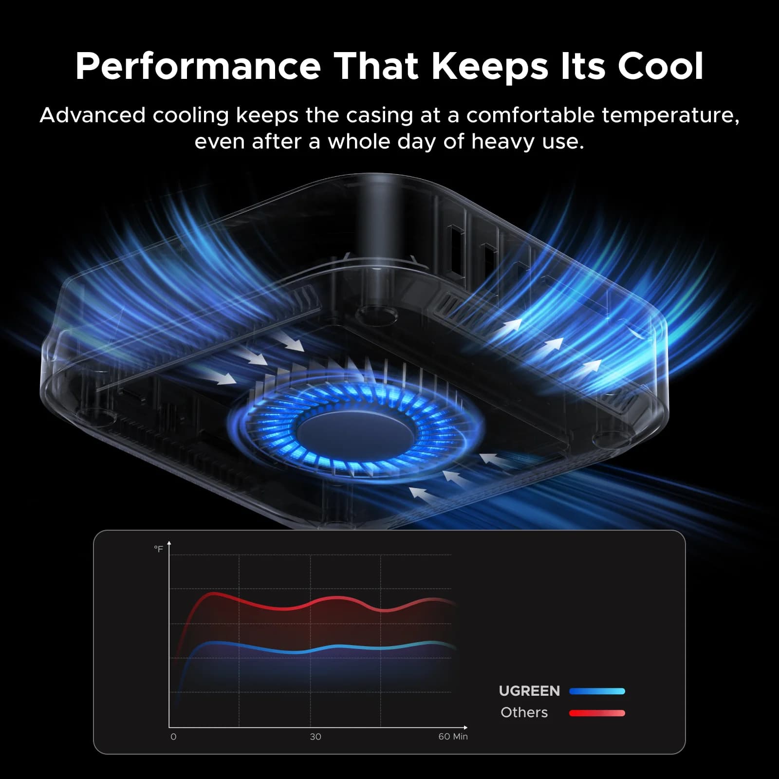 Docking Station Thunderbolt 5 với Khe SSD M.2
