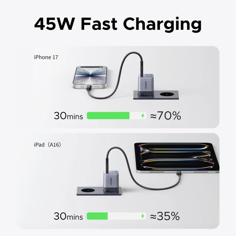 Sạc USB-C GaN 45W, Sạc nhanh gọn nhẹ