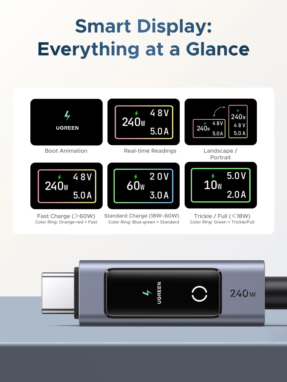 Cáp USB-C PD 240W có màn hình hiển thị