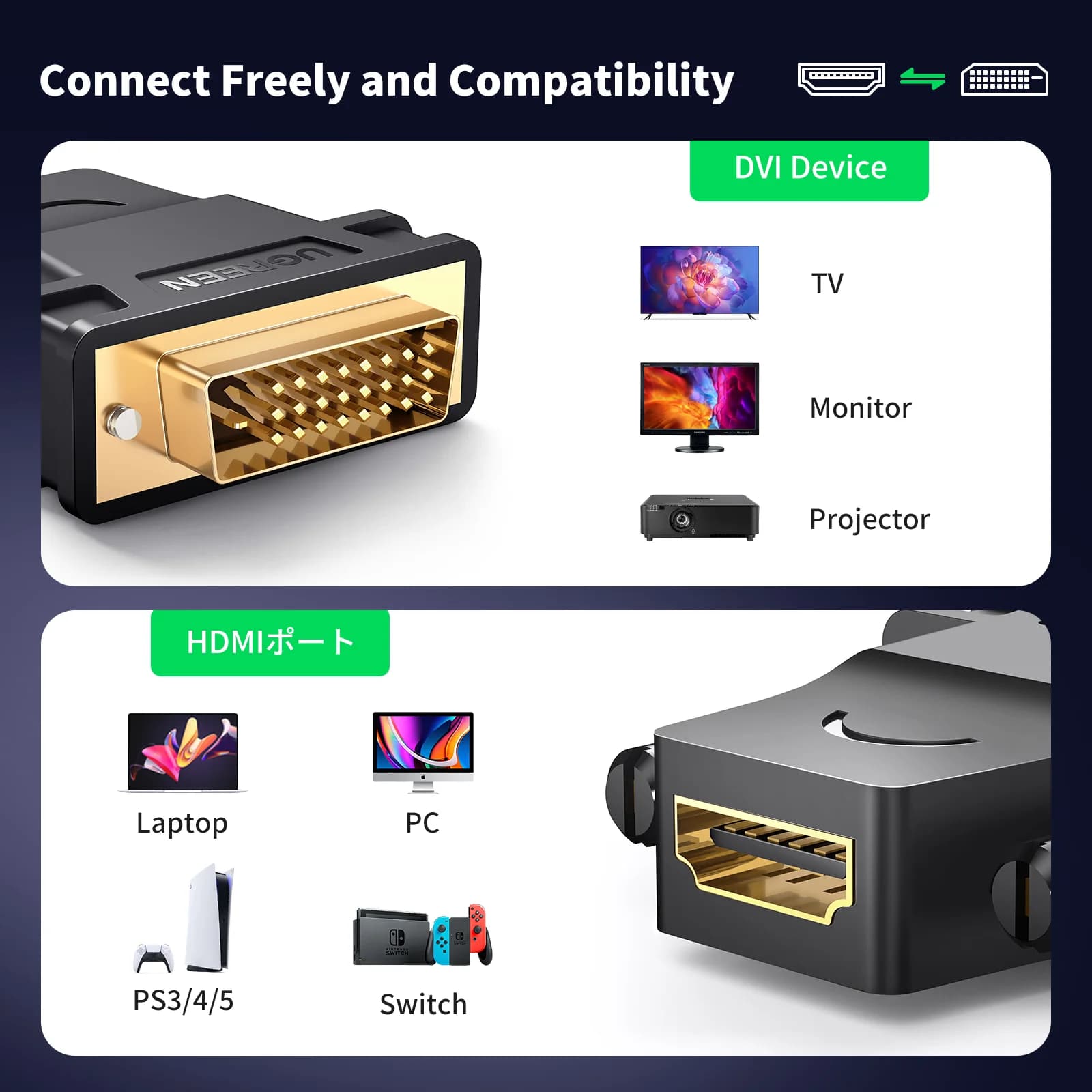 Bộ chuyển đổi Bidirectional DVI-D sang HDMI