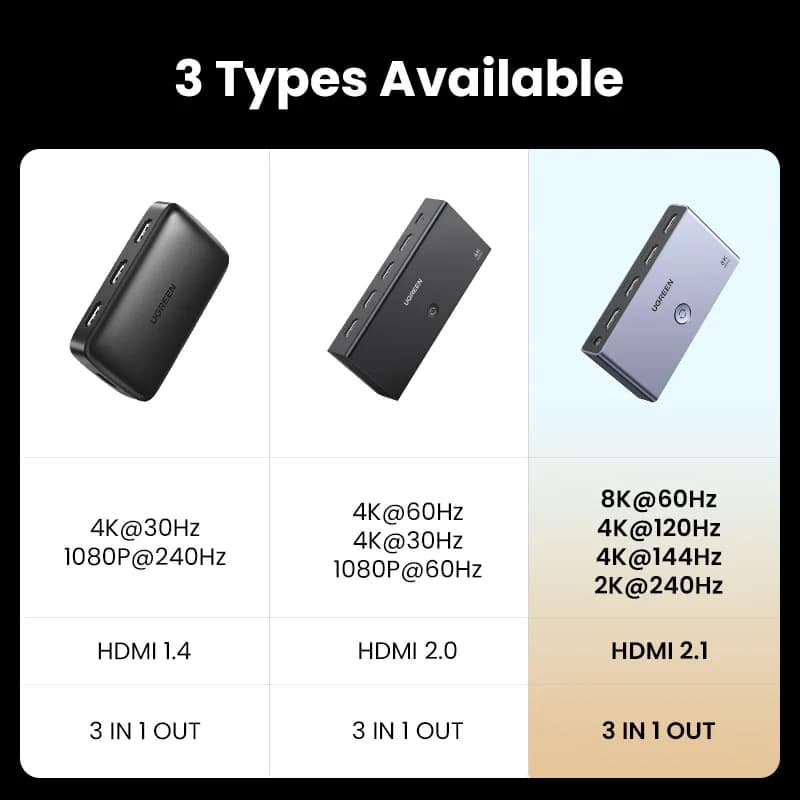 Bộ chuyển đổi HDMI 2.1 3-in-1 Hỗ trợ 8K Có Remote