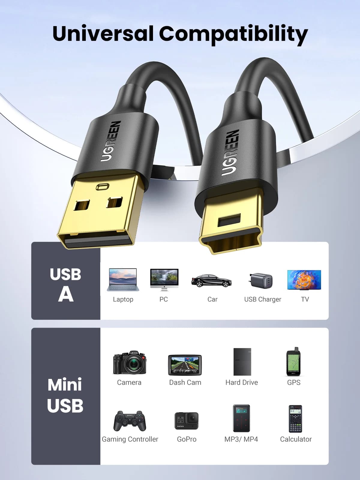Cáp dữ liệu và sạc Mini USB sang USB